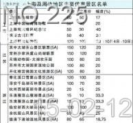 ����1400�Ҿ�����Ʊ��